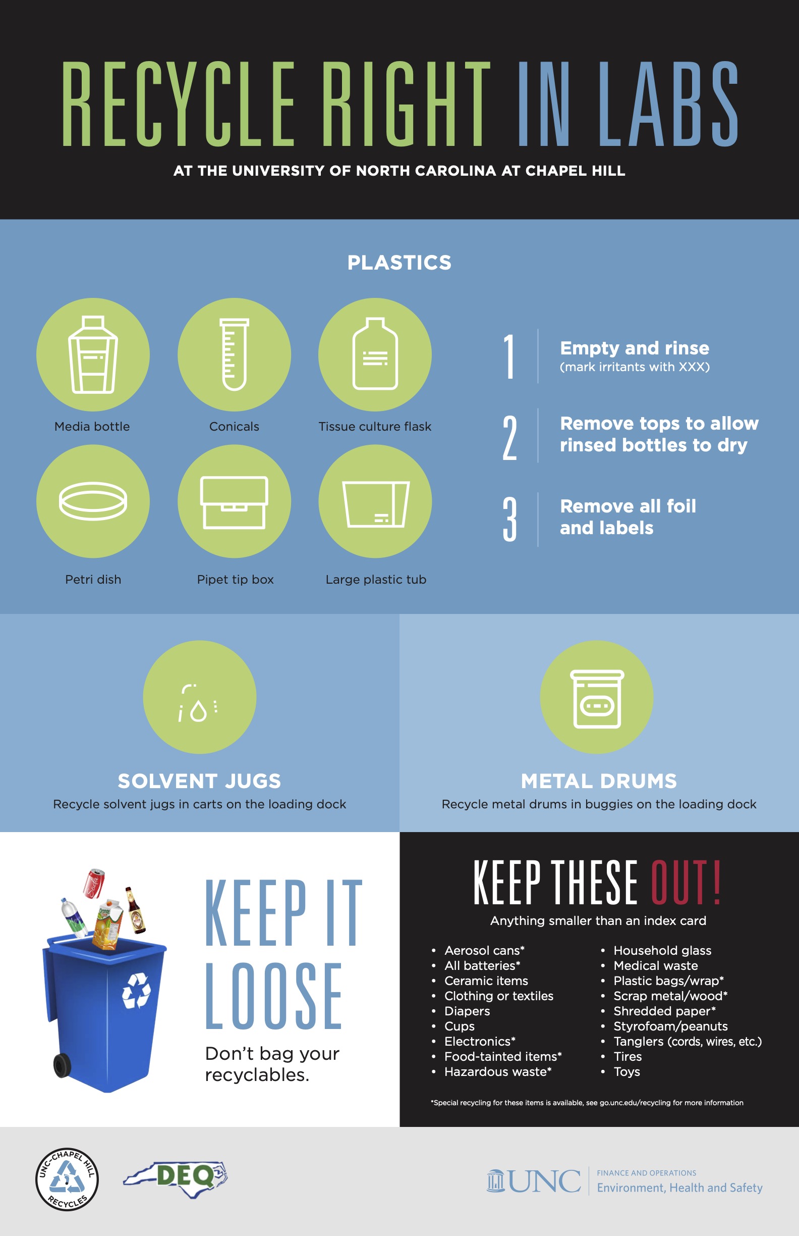 Recycle right flyer