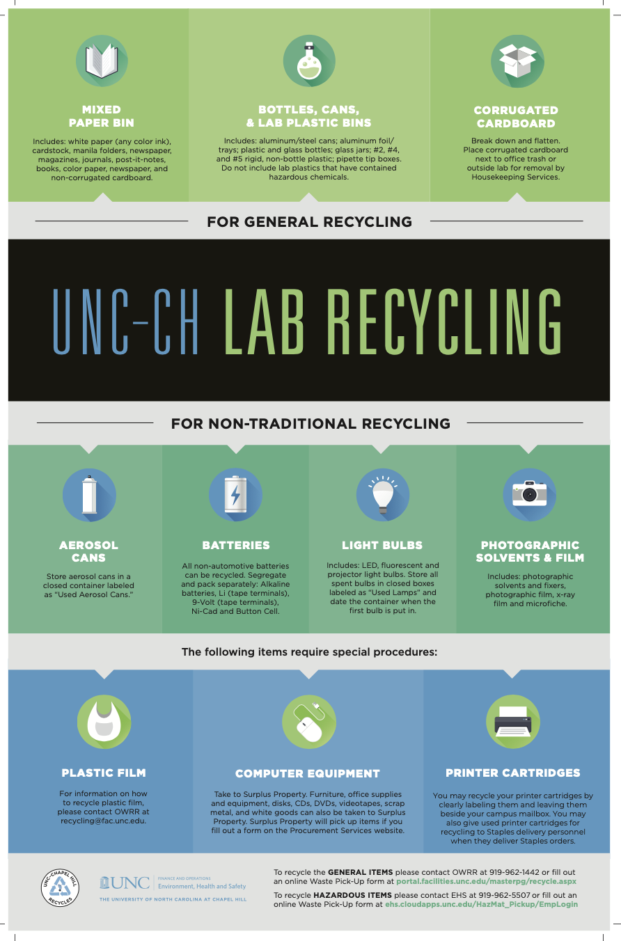 lab recycling