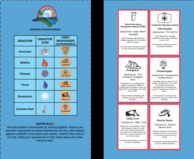 Left and right halves show the front and back of the bag respectively. Left side consists of the climatopia logo on the the top, with a table below consisting of 6 disaster names, their respective icons and superhero icons. Right side shows the 6 superhero cards that are in white, where each card has a superhero icon, superhero title and a description of the superpower.