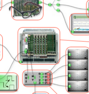 This picture illustrates how the real-time data being collected, there are different experiment equipment connected by sensors and cables