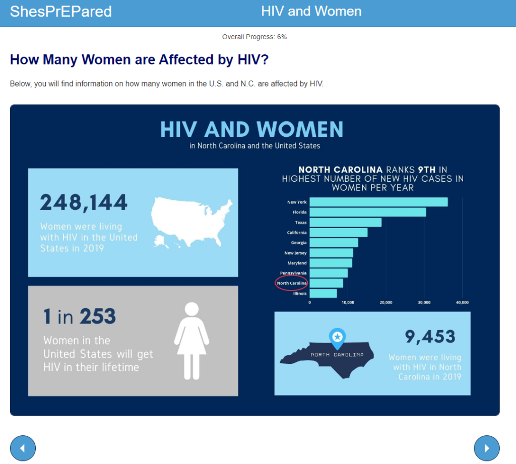 A slide in the PrEP decision aid with statistics about HIV and cisgender women, Source: ShesPrEPared HIV Prevention Decider Tool