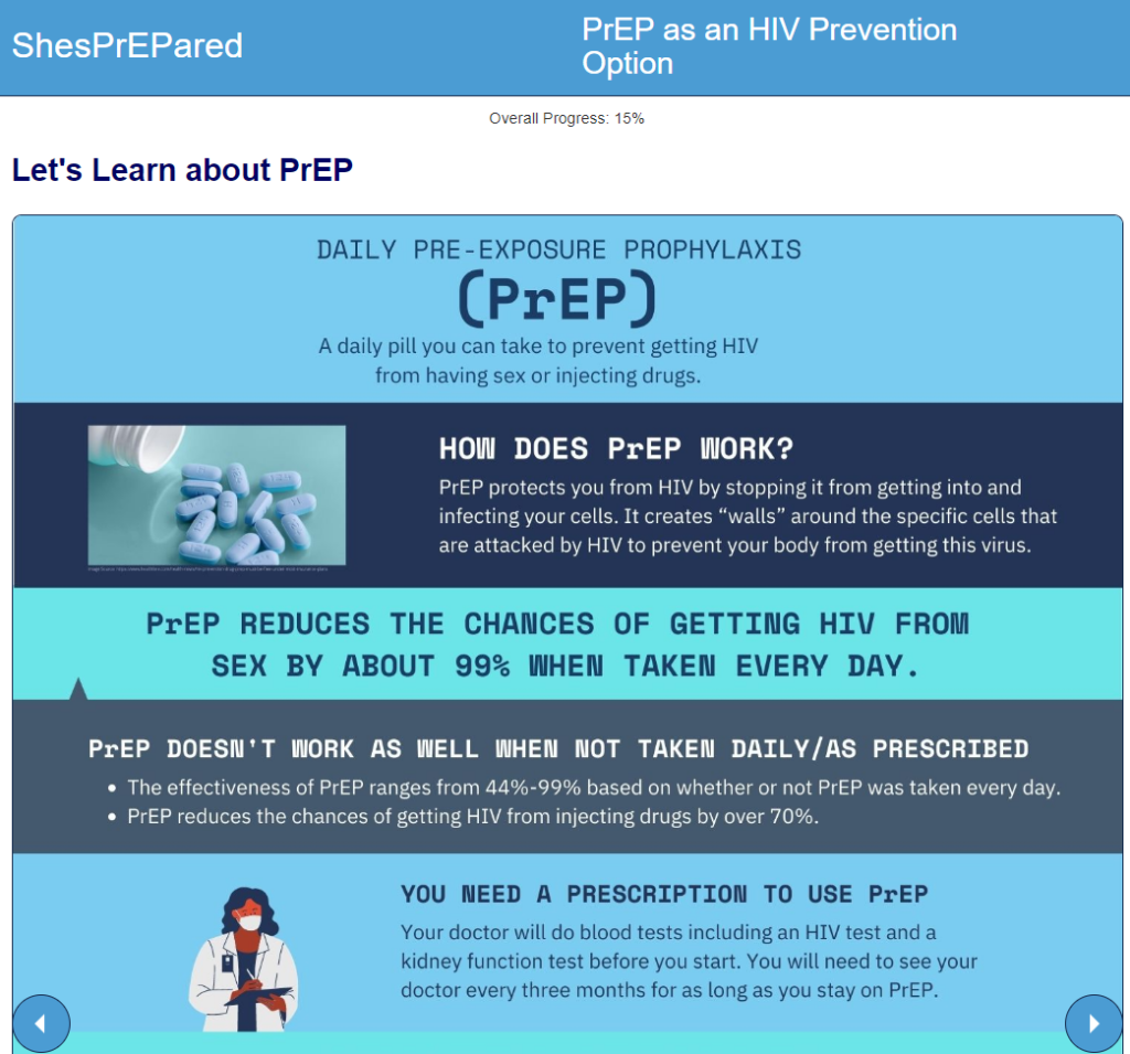 A slide in the PrEP decision aid with more information about PrEP, its benefits, its downsides, and how to access it, Source: ShesPrEPared HIV Prevention Decider Tool