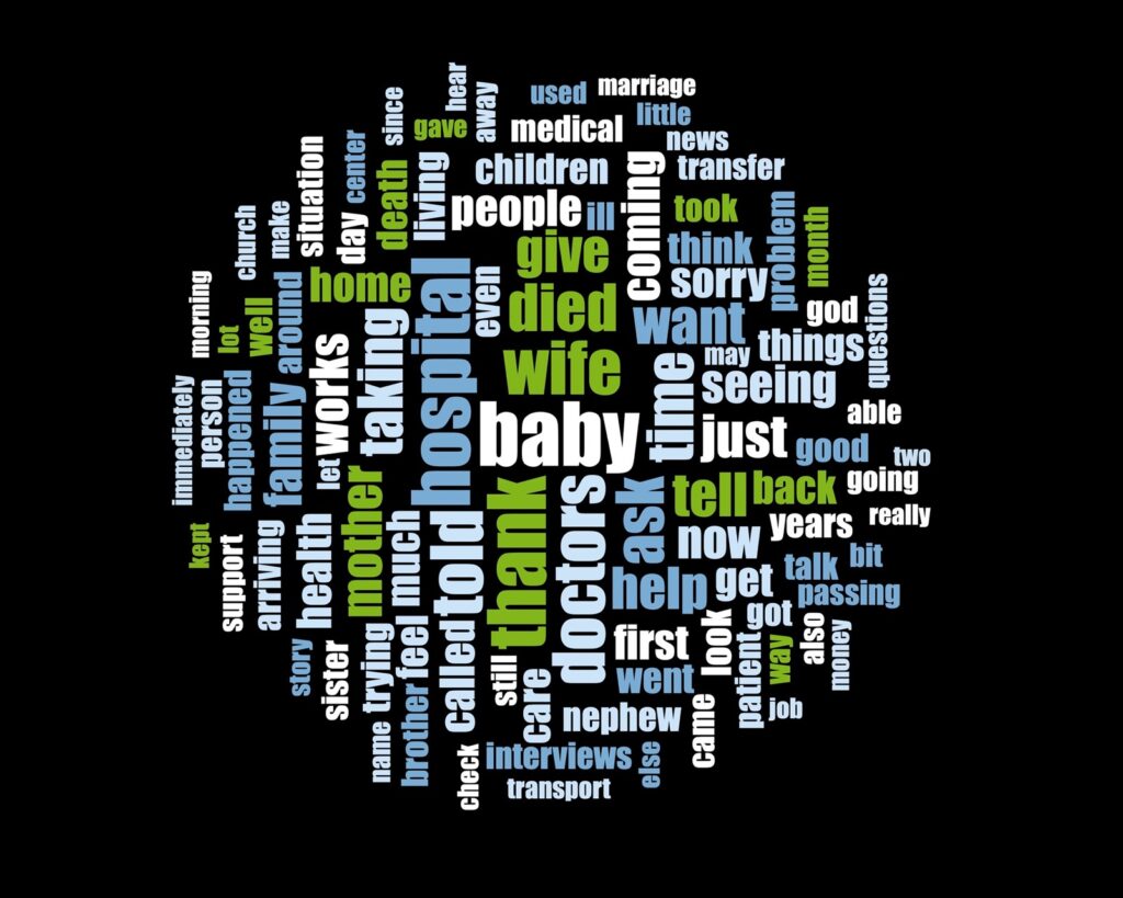 Word Cloud of the Initial Themes from the Interviews