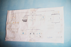 A handwritten flowchart depicts how the fishing colony was impacted by the oil spill disaster