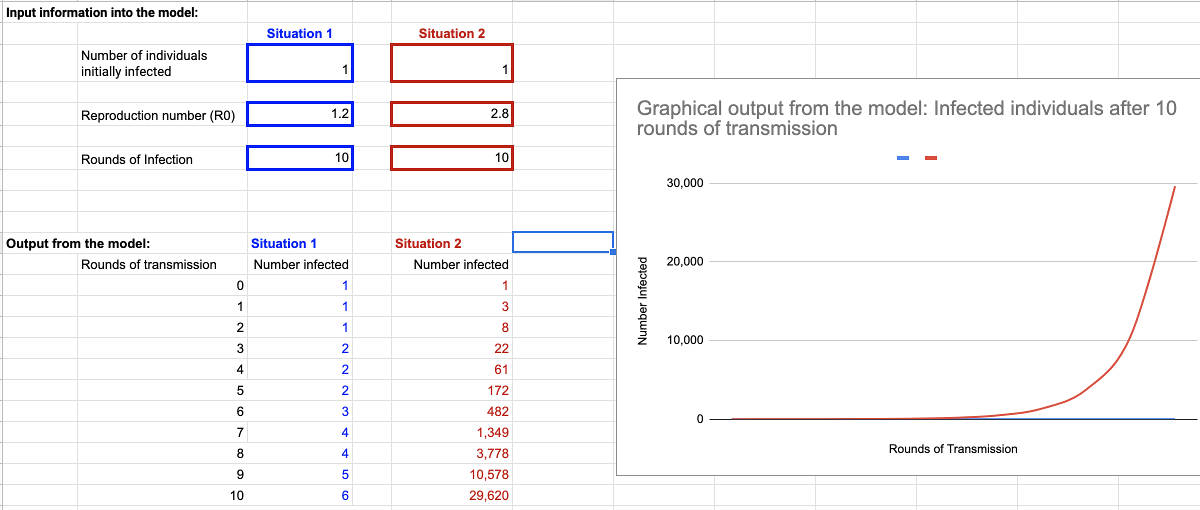 Viral_spread_model