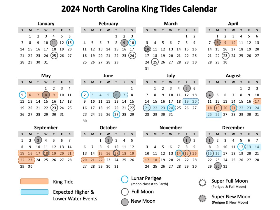 North Carolina King Tide Calendar for 2024
