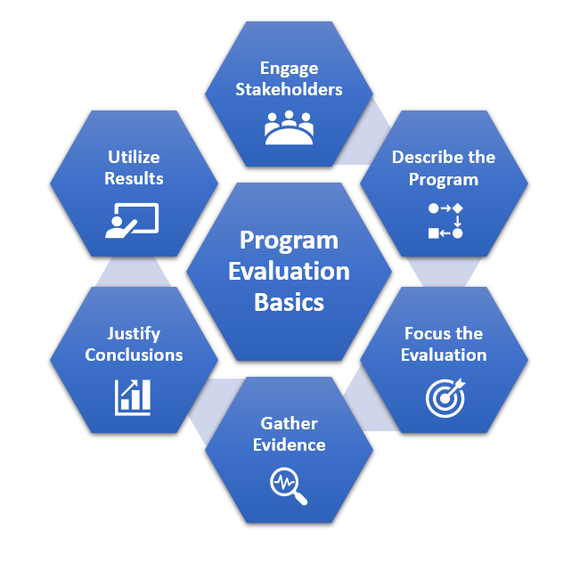 T32 Program Evaluation Resources