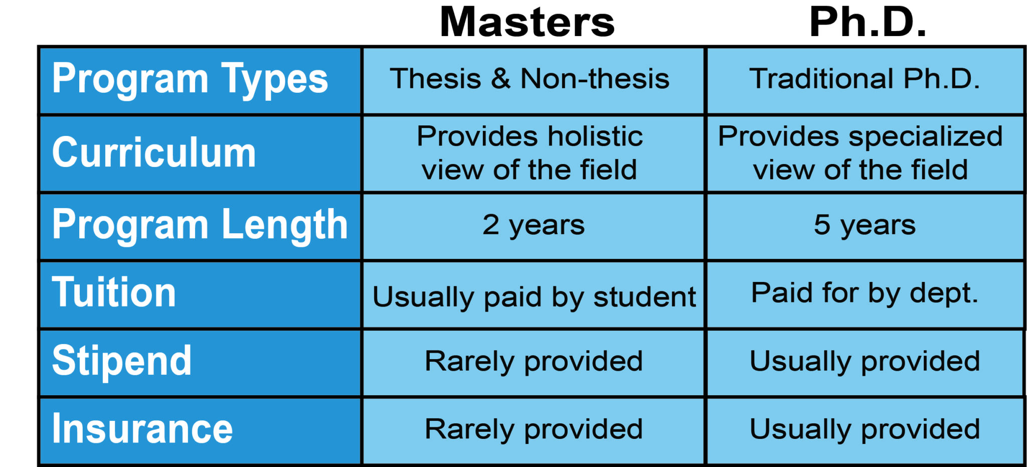 phd vs masters uk